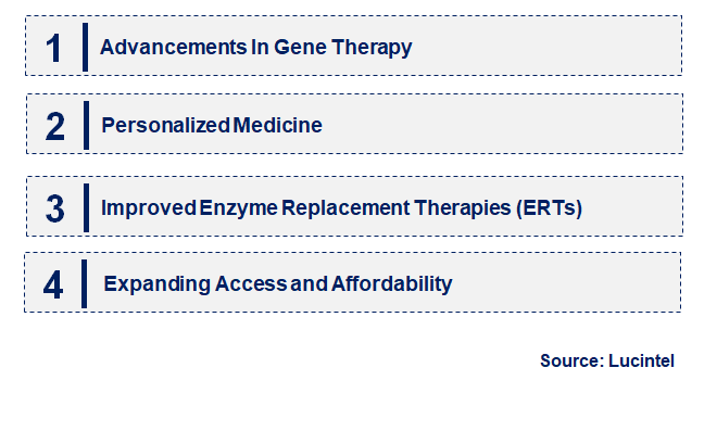 Emerging Trends in the Lysosomal Disease Treatment Market